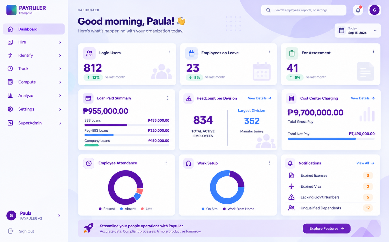 Payruler dashboard showing workforce and payroll insights